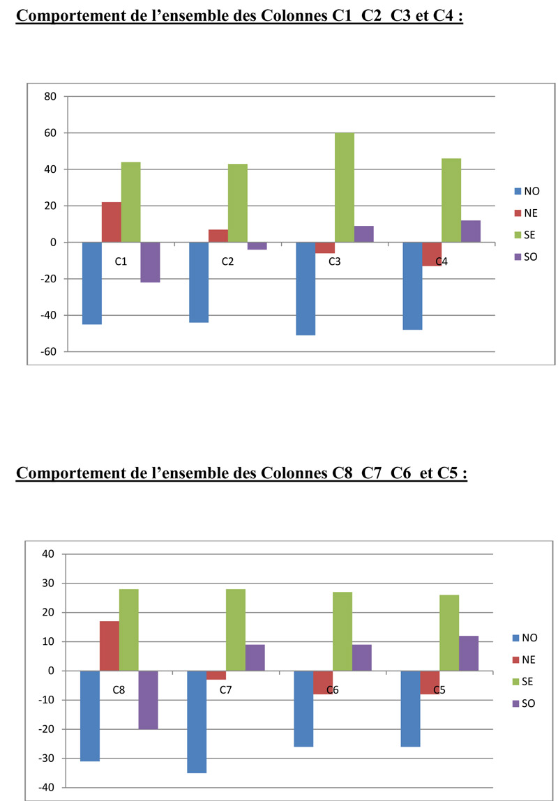 Sociéte Tunisienne des géomètres Experts